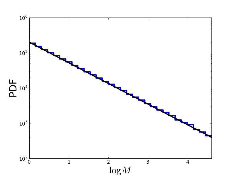 ../_images/example-Monte-Carlo-sampling-from-Salpeter.png