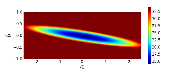 ../_images/example-chi2-manifold.png