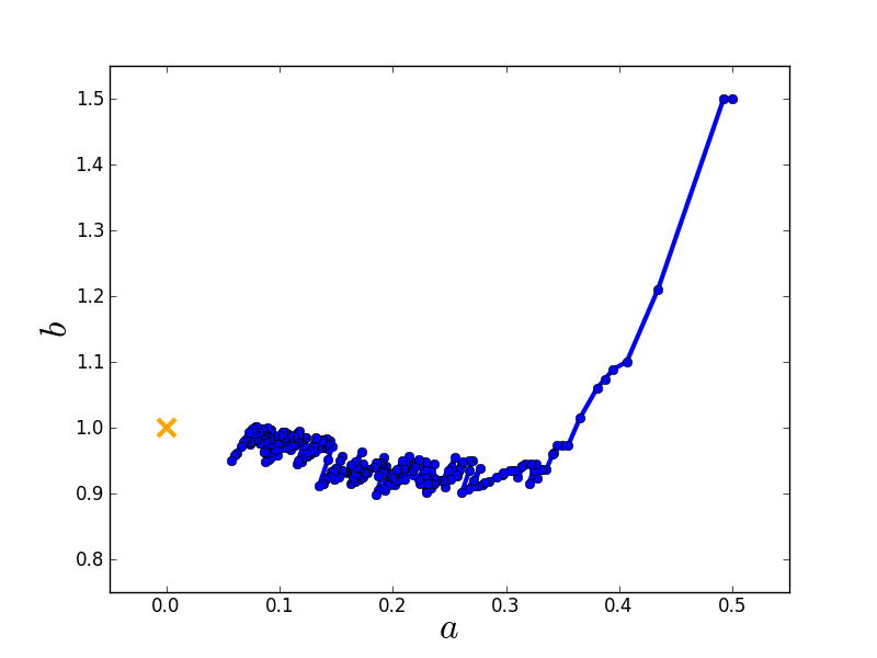 ../_images/example-stochastic-gradient-descent.png